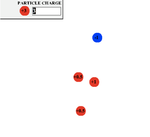Place particles, watch them float around, interact, and neutralize when they touch.